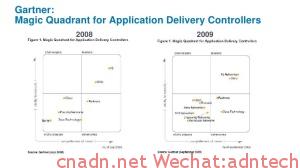 gartner-adc-mq-slides-2008-2009